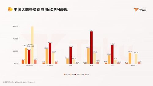 Taku Topon联合广大大发布2025年度全球应用广告变现报告 广告制作路径的结构性重构